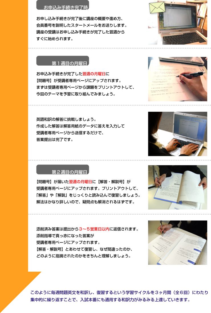 �u���̎�u�̗���