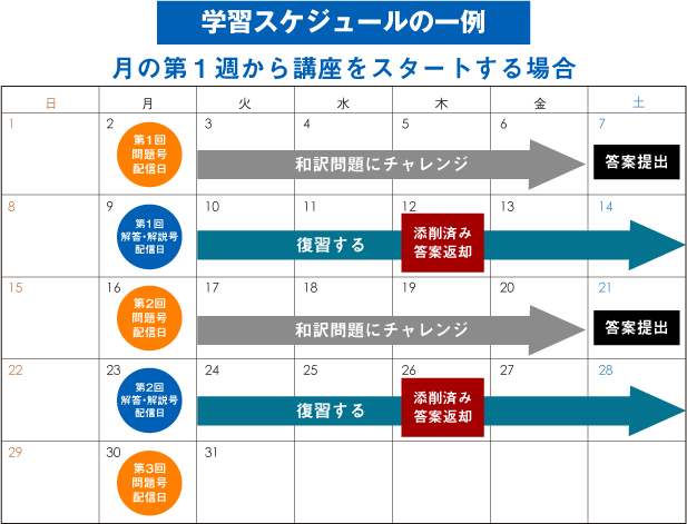 学習スケジュール